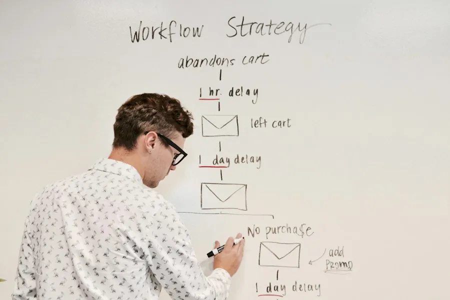 Photo company SWOT analysis diagram